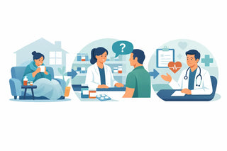 When to Treat at Home vs Ask a Pharmacist or When to see your GP