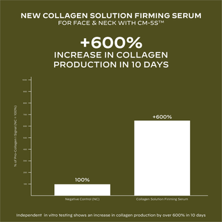 Collagen Solution Firming Serum 30ml