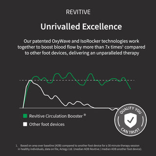 Medic Circulation Booster