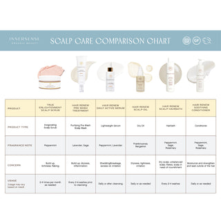 True Enlightenment Scalp Scrub 190g