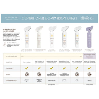 Hydrating Cream Conditioner 295ml