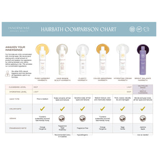 Color Awakening Hairbath 295ml