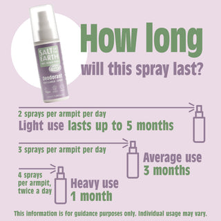 Clary Sage And Mint Spray 100ml