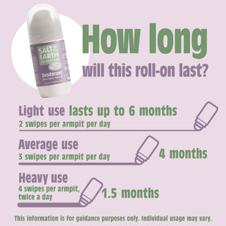 Clary Sage And Mint Roll-On 75ml