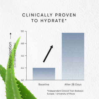 Aloe Face Cream With Hyaluronic Acid 50ml