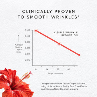 Hibiscus Serum With Myoxinol 30ml