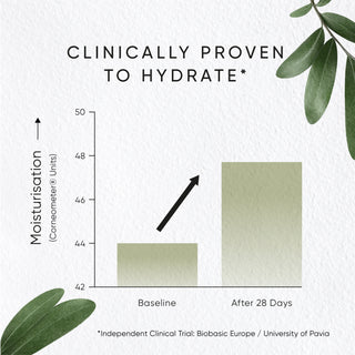 Olive Hydrating Eye Cream With Penta Phyto Complex 15ml