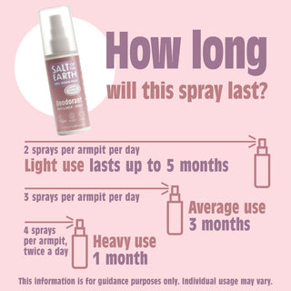 Pure Aura Lavender & Vanilla Deodorant Spray 100ml