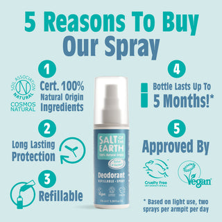 Ocean & Coconut Natural Deodorant 100ml