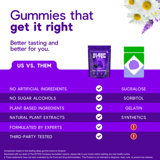 Sleep Bytes 60 Midnight Berry Gummies