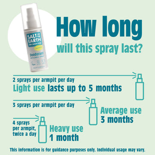 Deodorant Spray 100ml