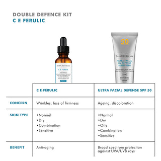 Double Defence Kit C E Ferulic
