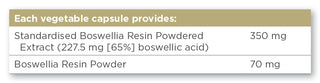 Boswellia Resin Extract 60 capsules